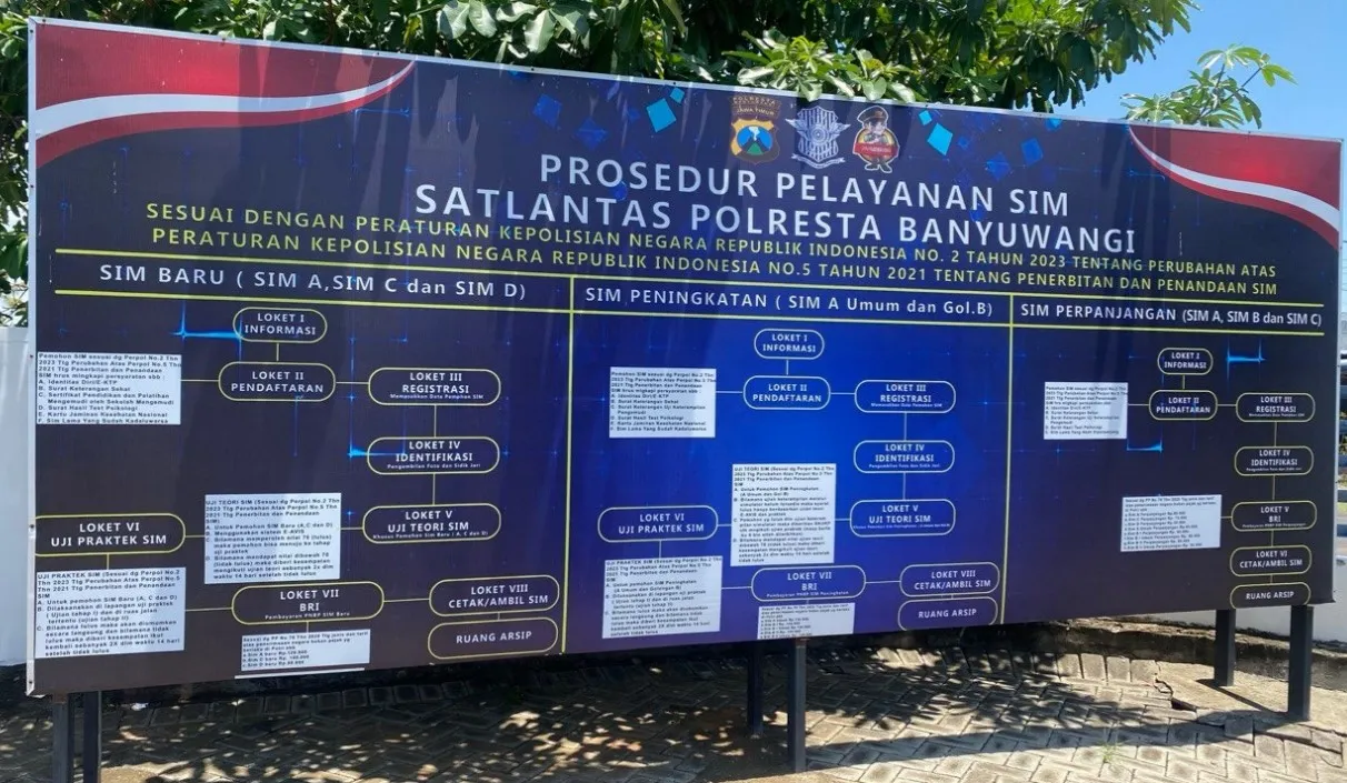 Syarat Pemberlakuan Kepesertaan Aktif BPJS Kesehatan untuk Pemohon SIM di Banyuwangi Mulai Berlaku